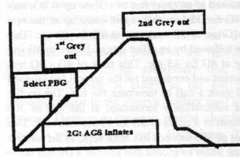 GOR-PBG profile