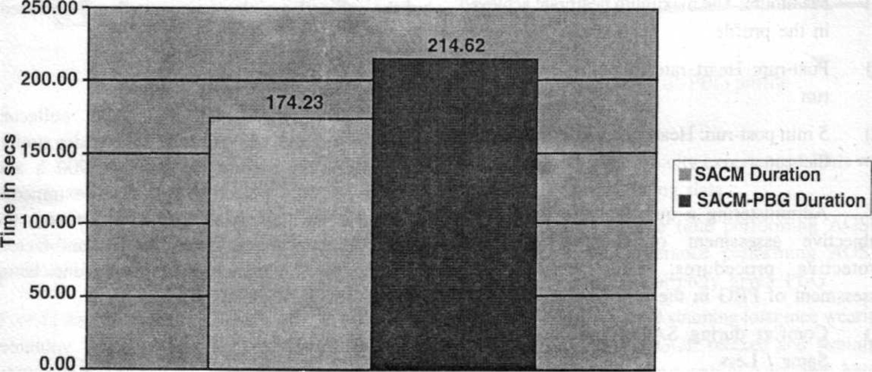 Duration at SACM in seconds (n=38)