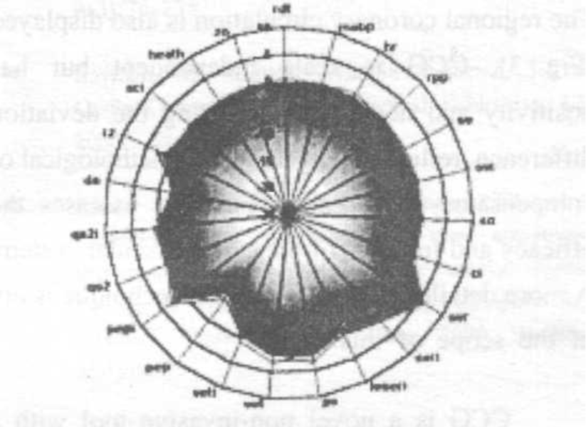 Cartogram-CAD Negative