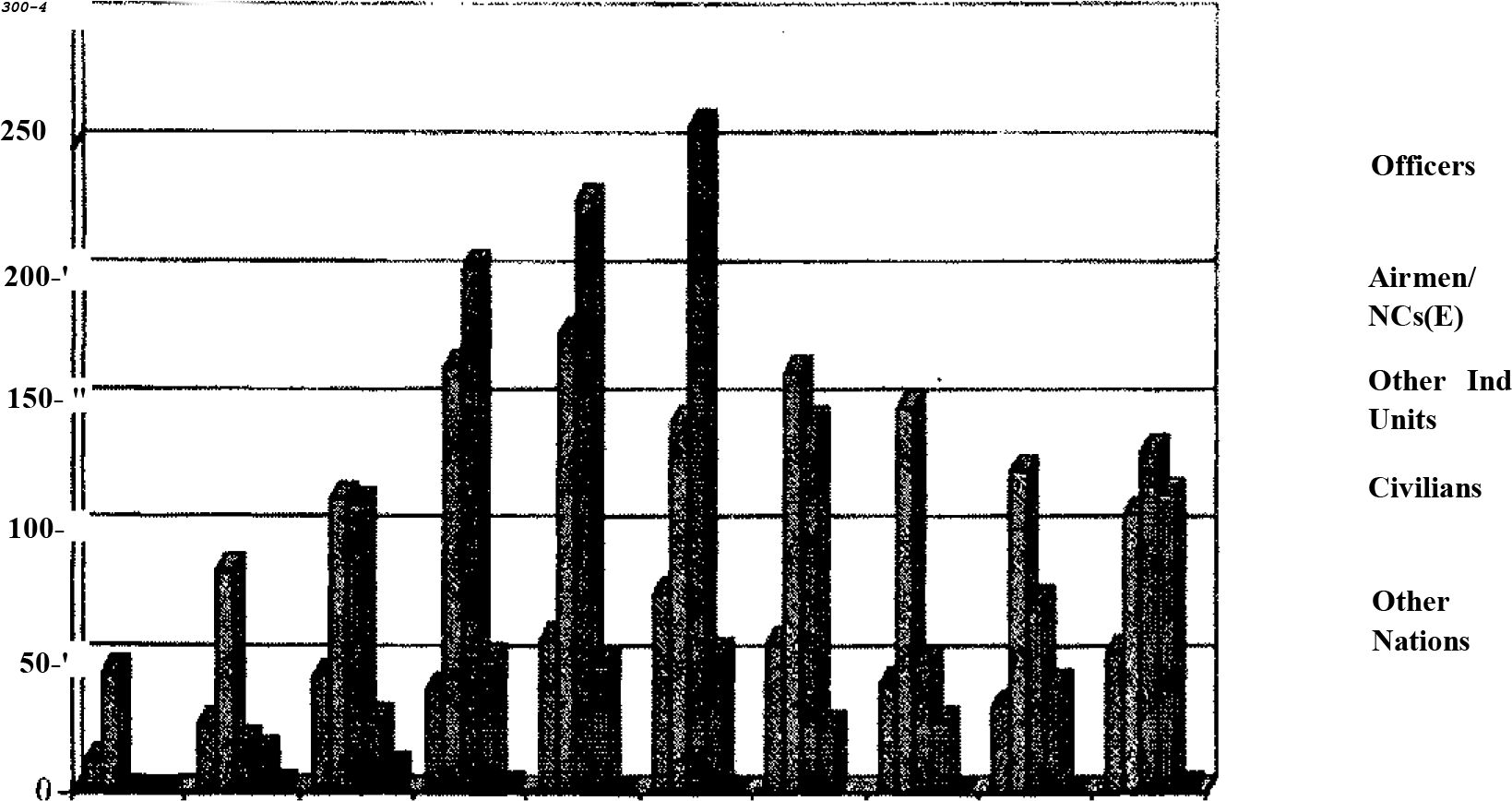 Monthly Sickness Rate