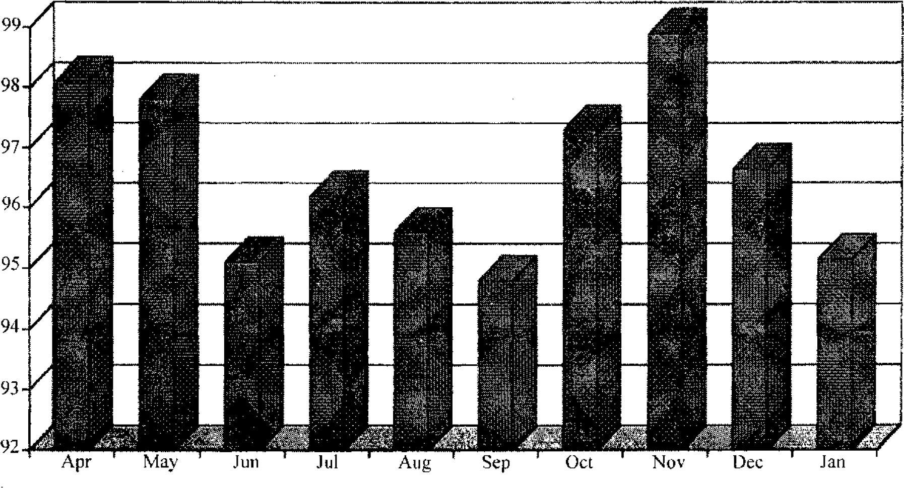 Monthly Aircrew Medical Fitness %