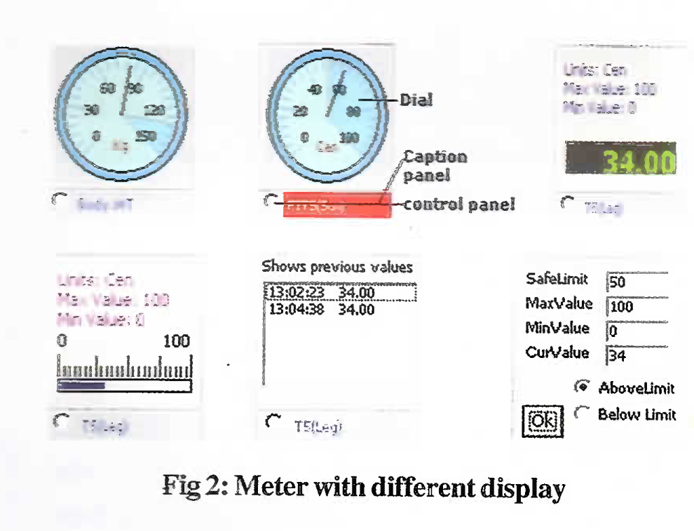Meter with different display