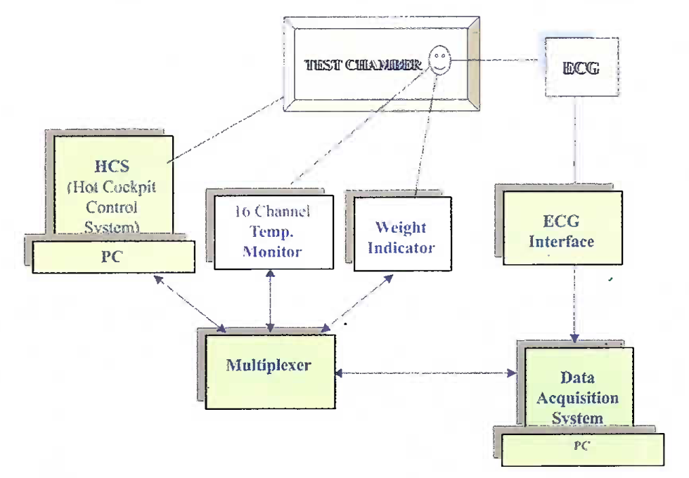 Schematic Diagram of Data Acquisition System