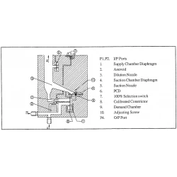 Article figure