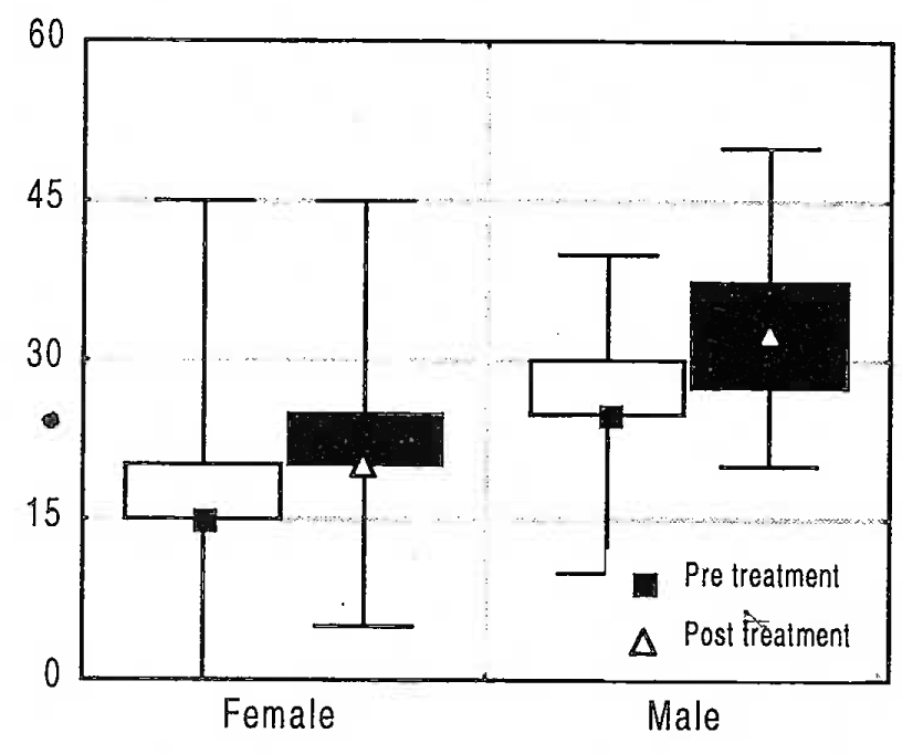 cytotron treatment reviews