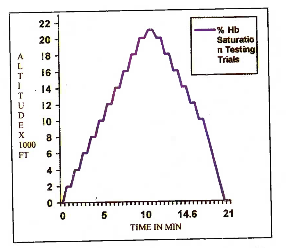 Physiologic adequacy run profile (CT 1)