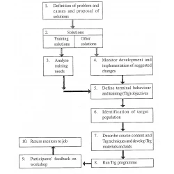 Article figure