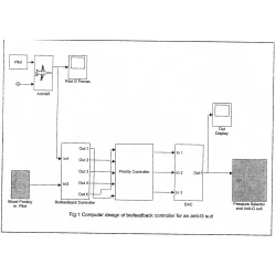 Article figure