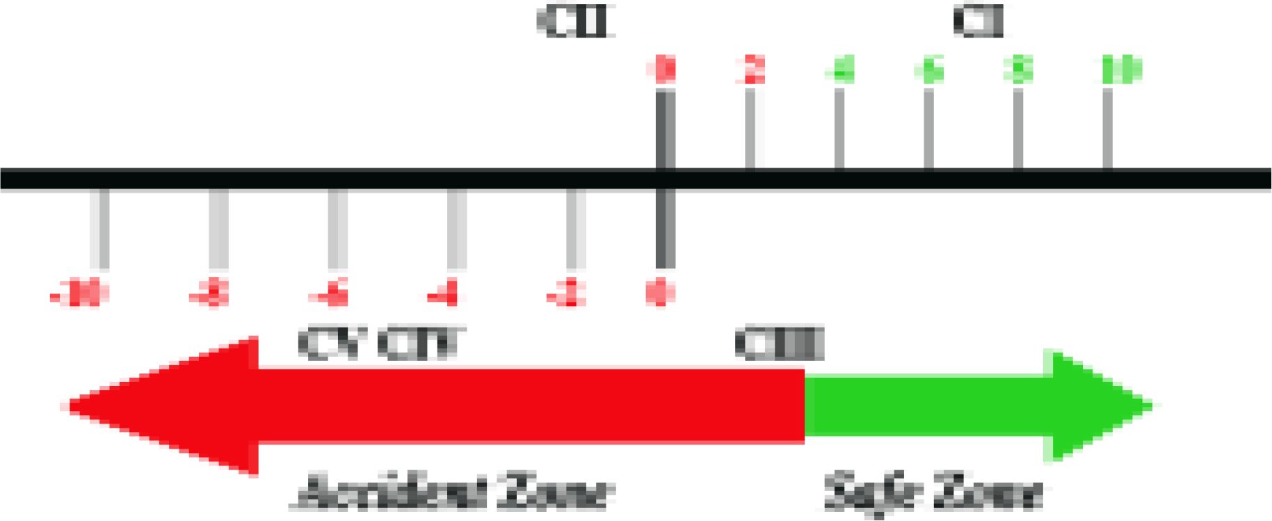 Accident Analysis Spectrum for Human Factors & CRM Issues (Summation of factors of each cases are shown in bold black Roman numerals, with prefix C)