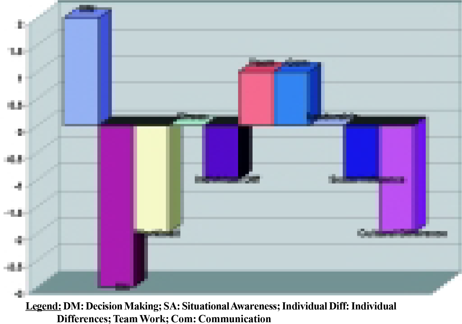 Graphical Presentation of Summation of Individual CRM Factors