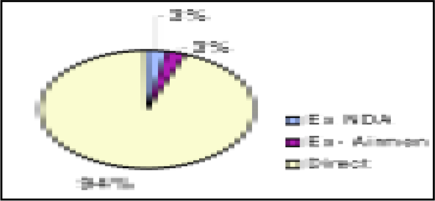 Incidence of stress fracture in Ex-NDA, Ex-Airmen and Direct Cadets