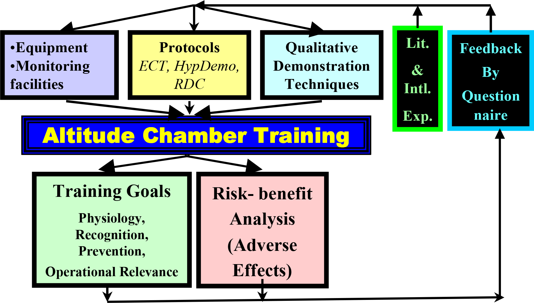 Schematic representation of our approach