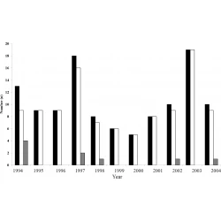 Article figure