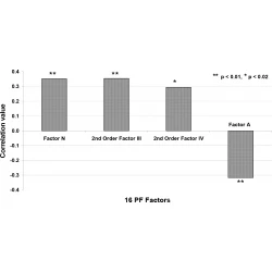 Article figure