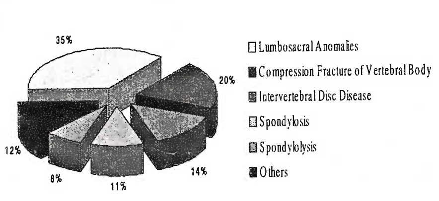 Radiological abnormalities