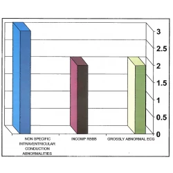 Article figure