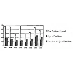 Article figure