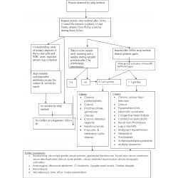 Article figure