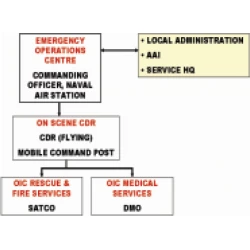 Article figure