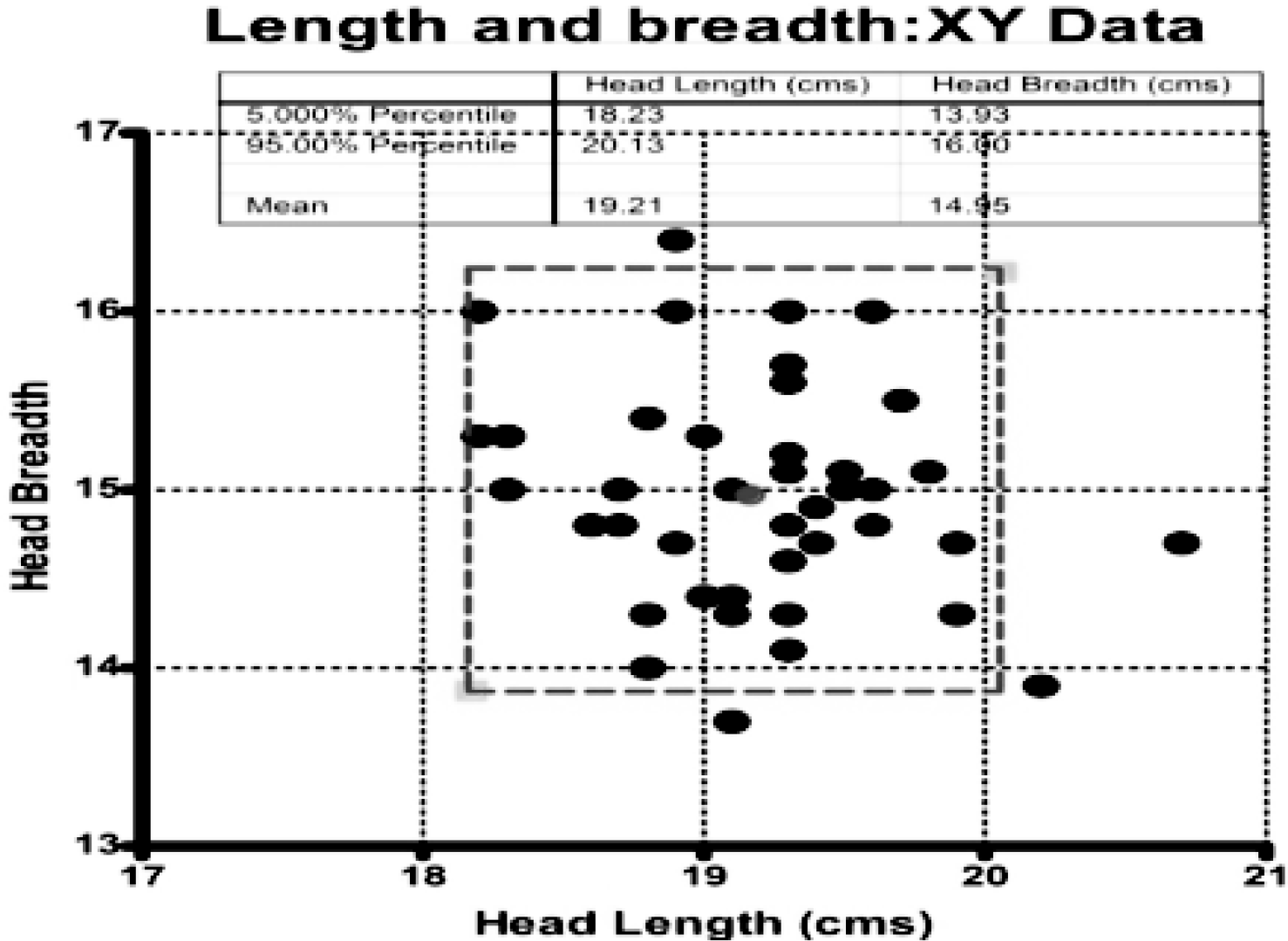 Bivariate analysis oh hl hb 5-95 5box showing outliers