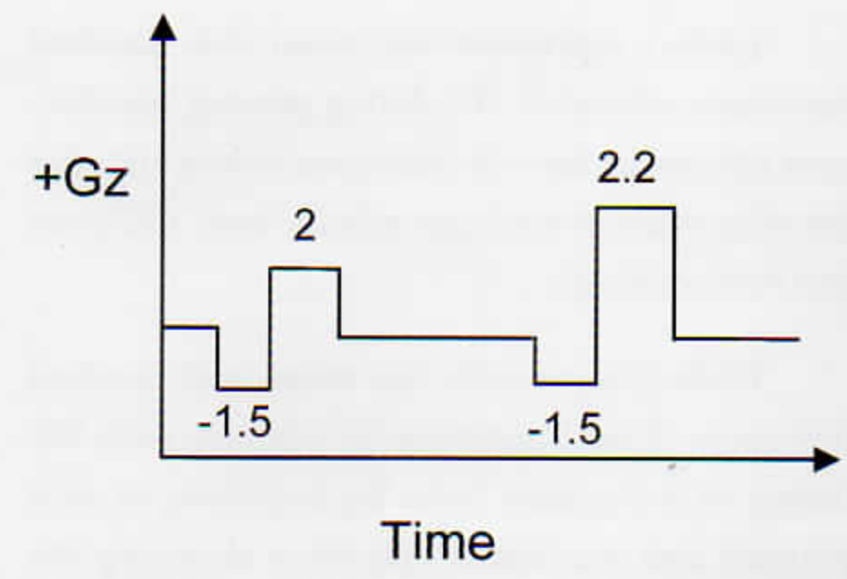 Push-pull run profile