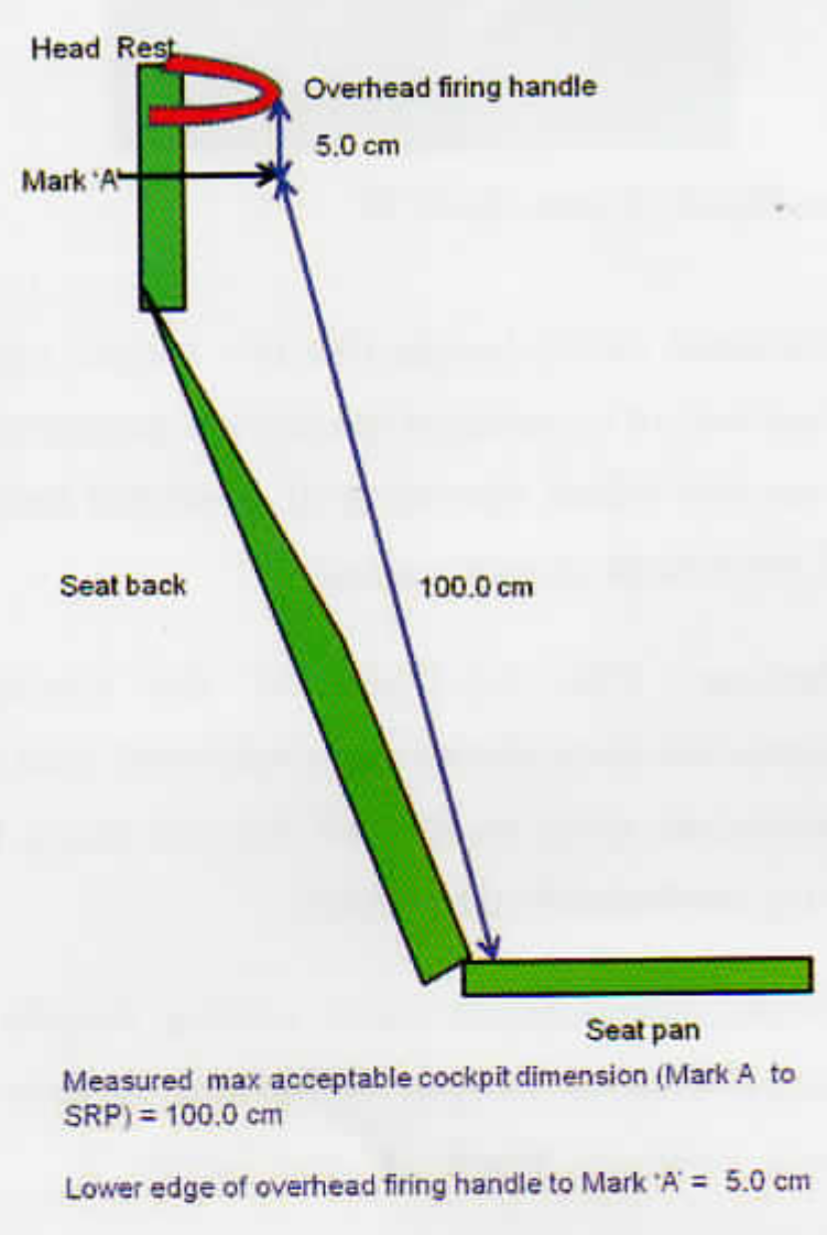 Cockpit measurements