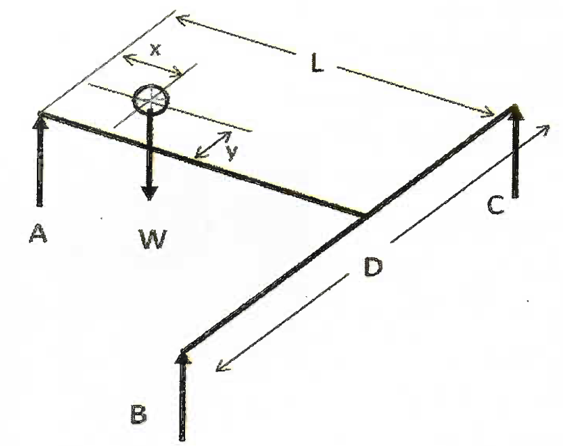 Balance of moments about reference load cell A