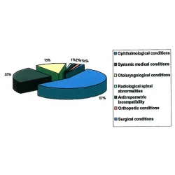 Article figure