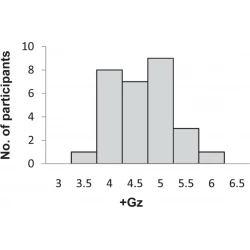 Article figure