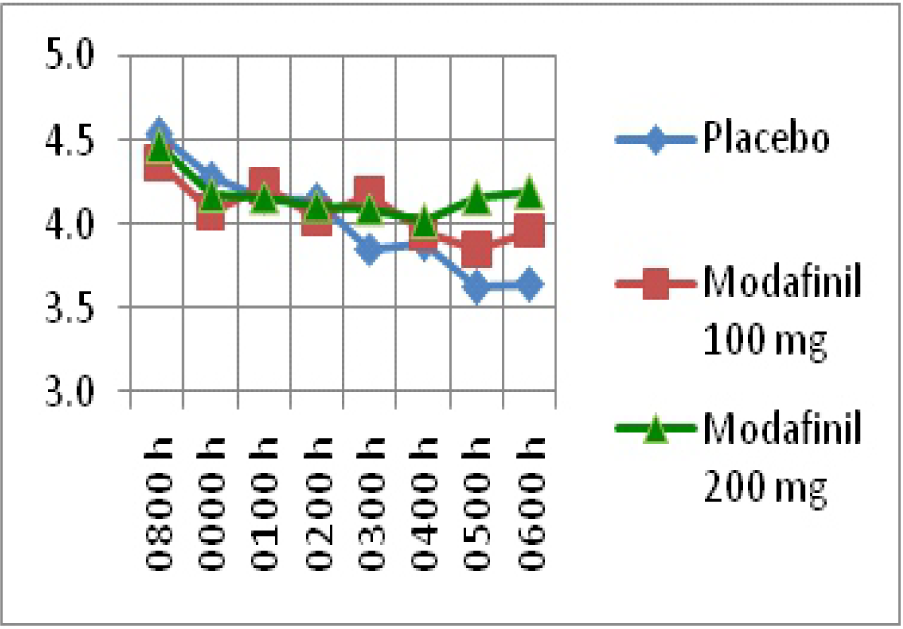 mean RRT (ms-1) in PVT