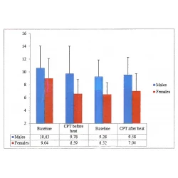 Article figure