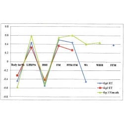 Article figure