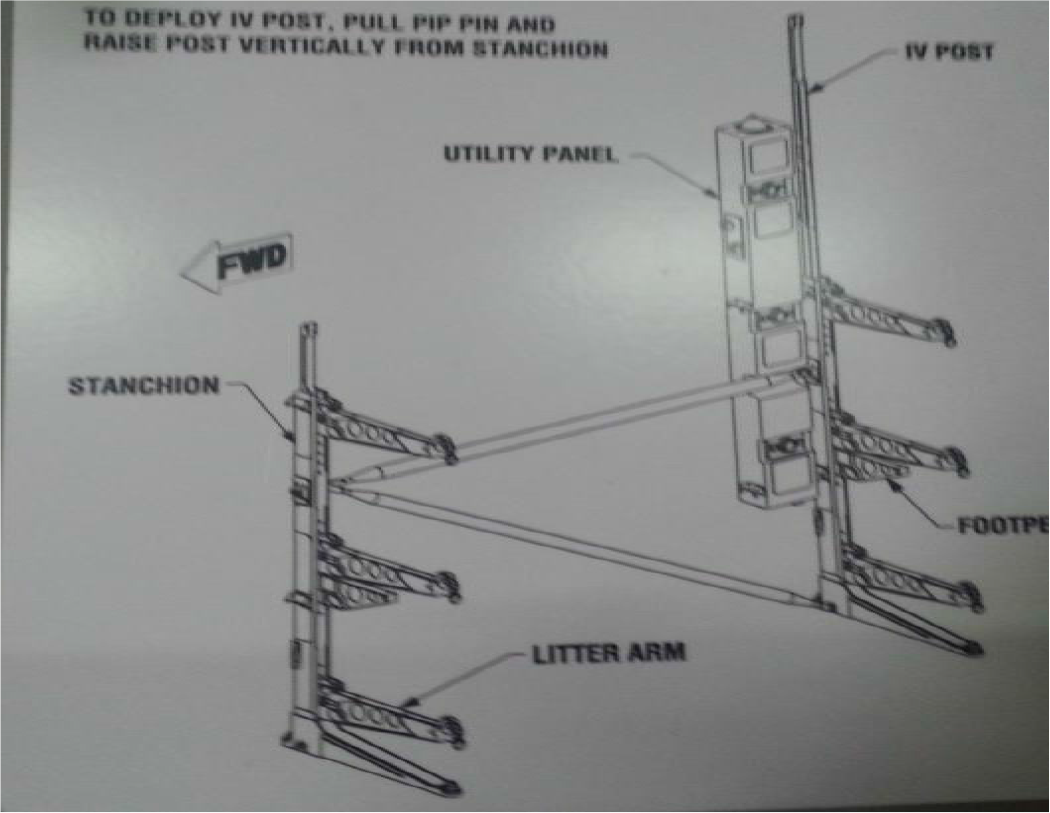 One aeromedical station with three litters to accommodate three lying patients