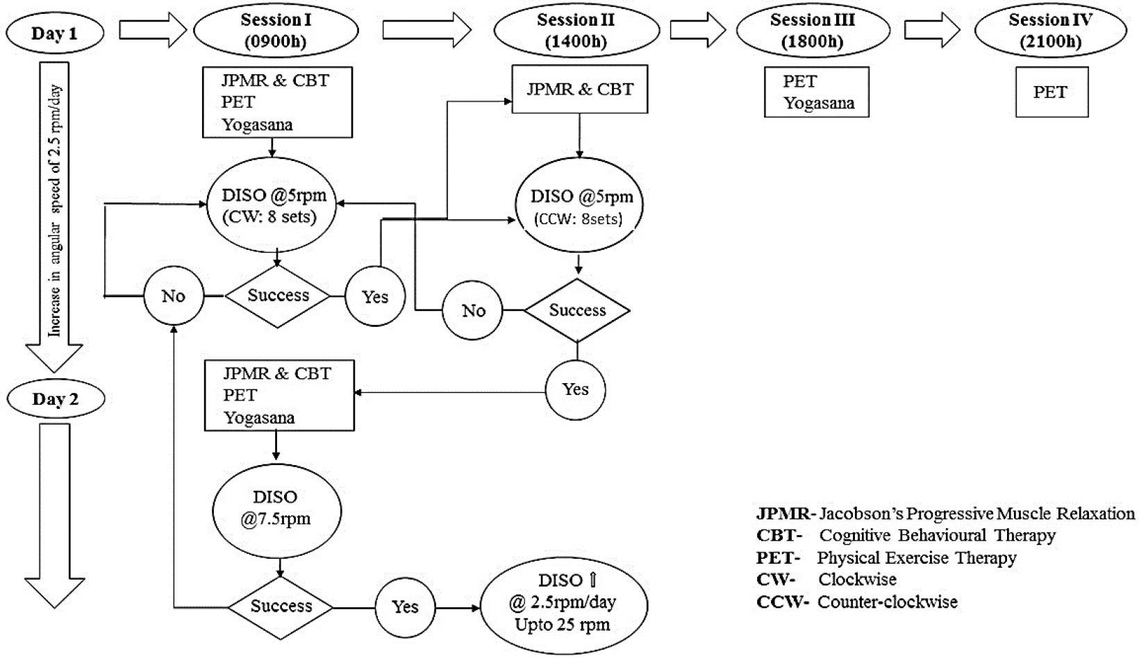 IAM MSDT Protocol overview