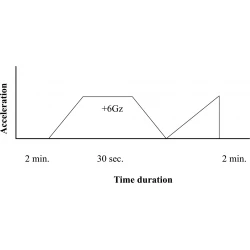 Article figure