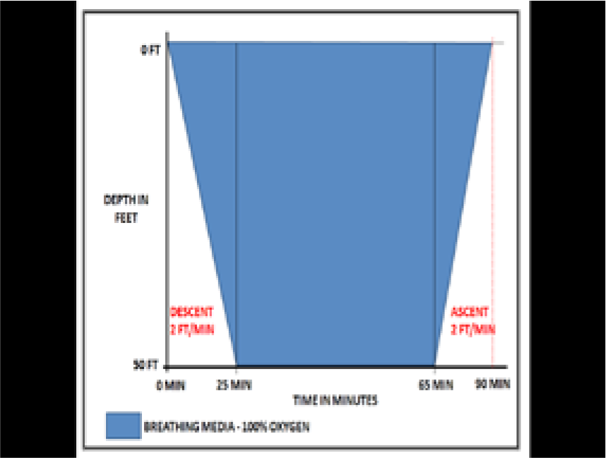 HBOT Profile