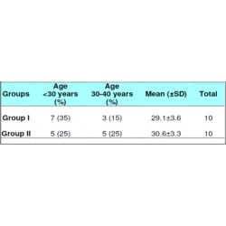 Article figure