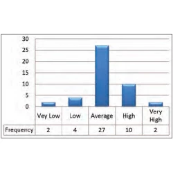 Article figure