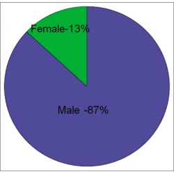 Article figure