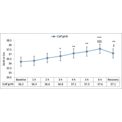 Article figure