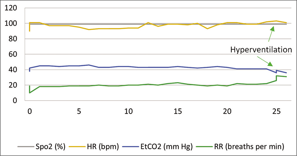 Physiological parameters on exposure to 25 min at 15,000 ft (Experiment 1).