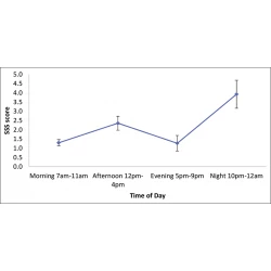 Article figure