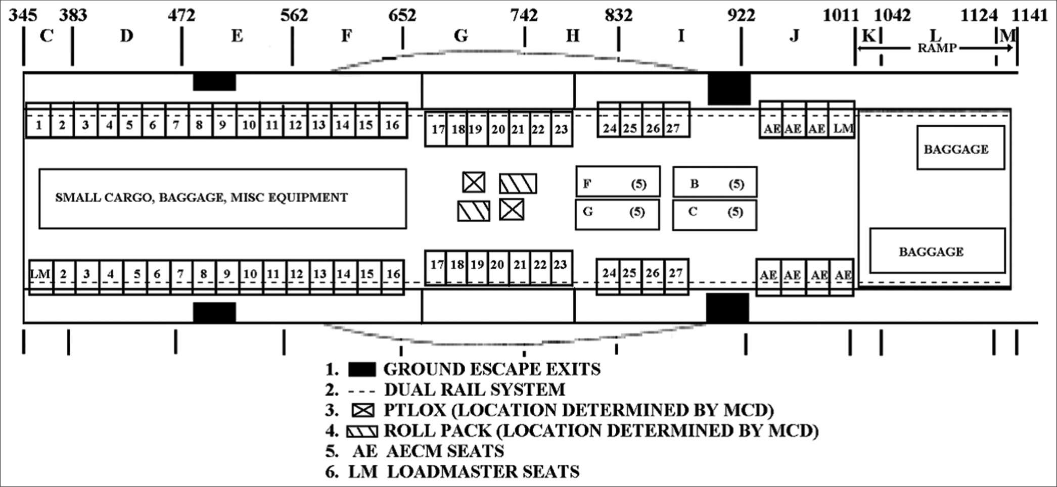 AE 3 (Source: Open-source internet). MCD: Main Cabin Door, AE: Aeromedical Evacuation, AECM: Aeromedical Evacuation Crew Members, LM: Loadmaster.